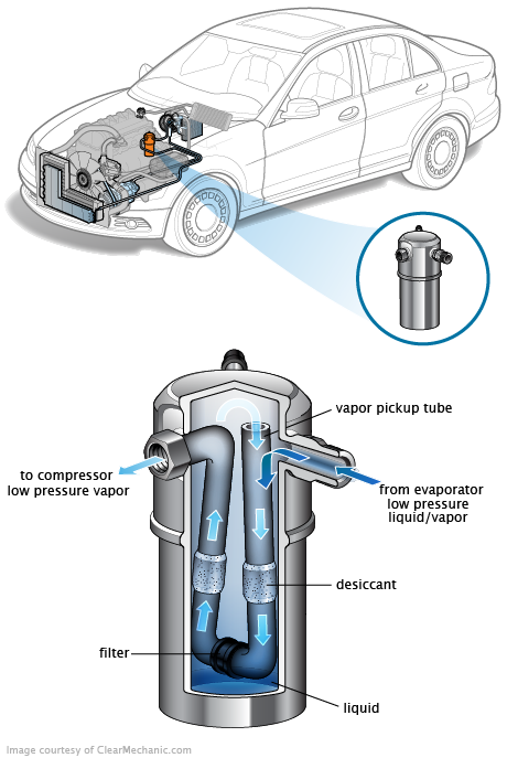 See C2153 repair manual